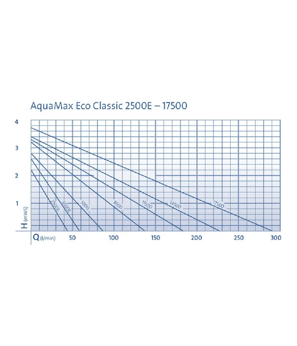 Oase Bachlaufpumpe AquaMax Eco Classic 8500 9 Oase Bachlaufpumpe AquaMax Eco Classic 8500 – Bild 7