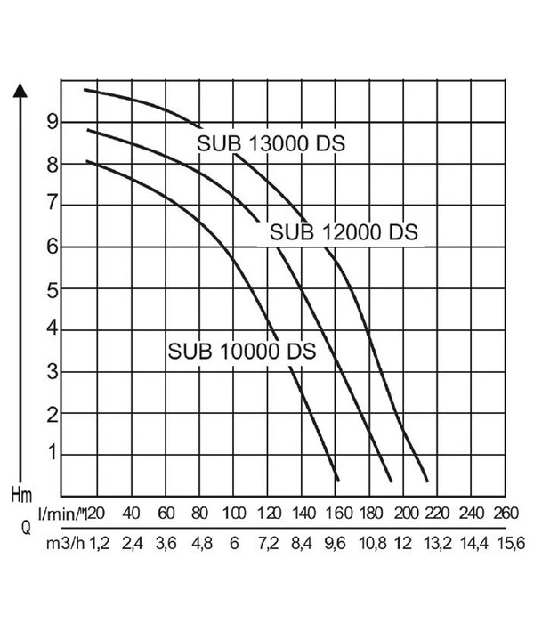 AL-KO Tauchpumpe SUB 12000 DS Comfort 7 AL-KO Tauchpumpe SUB 12000 DS Comfort – Bild 5