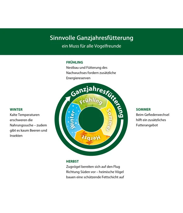 Dehner Natura Erdnussbutter Im Glas, Mehlwürmer, 8 X 340 G 4 Dehner Natura Erdnussbutter Im Glas, Mehlwürmer, 8 X 340 G – Bild 2