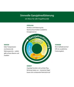 Dehner Natura Futter-Stangen Sonnenblumenkerne 8 Dehner Natura Futter-Stangen Sonnenblumenkerne -Garten Werk Zone WE IG 001 DehnerNaturaGanzjahresfuetterung 7