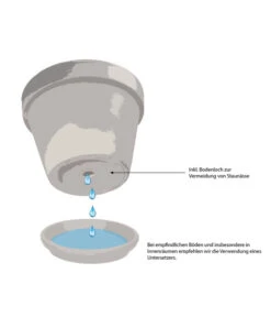 Ecopots Kunststoff-Topf Amsterdam, Rund 10 Ecopots Kunststoff-Topf Amsterdam, Rund -Garten Werk Zone WE IG 001 TopfMitBodenloch 1